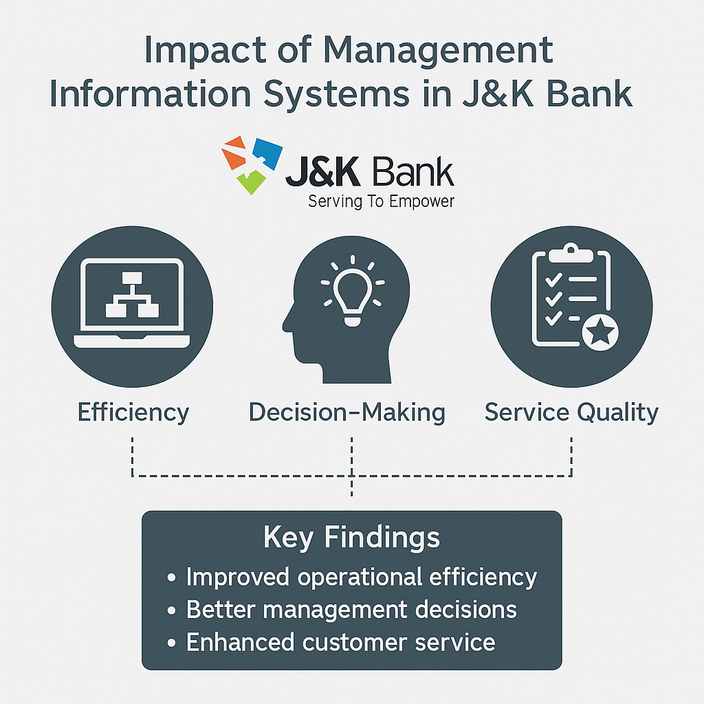 Impact of Management Information System (MIS) on Banking Efficiency – A Study of J&K Bank
