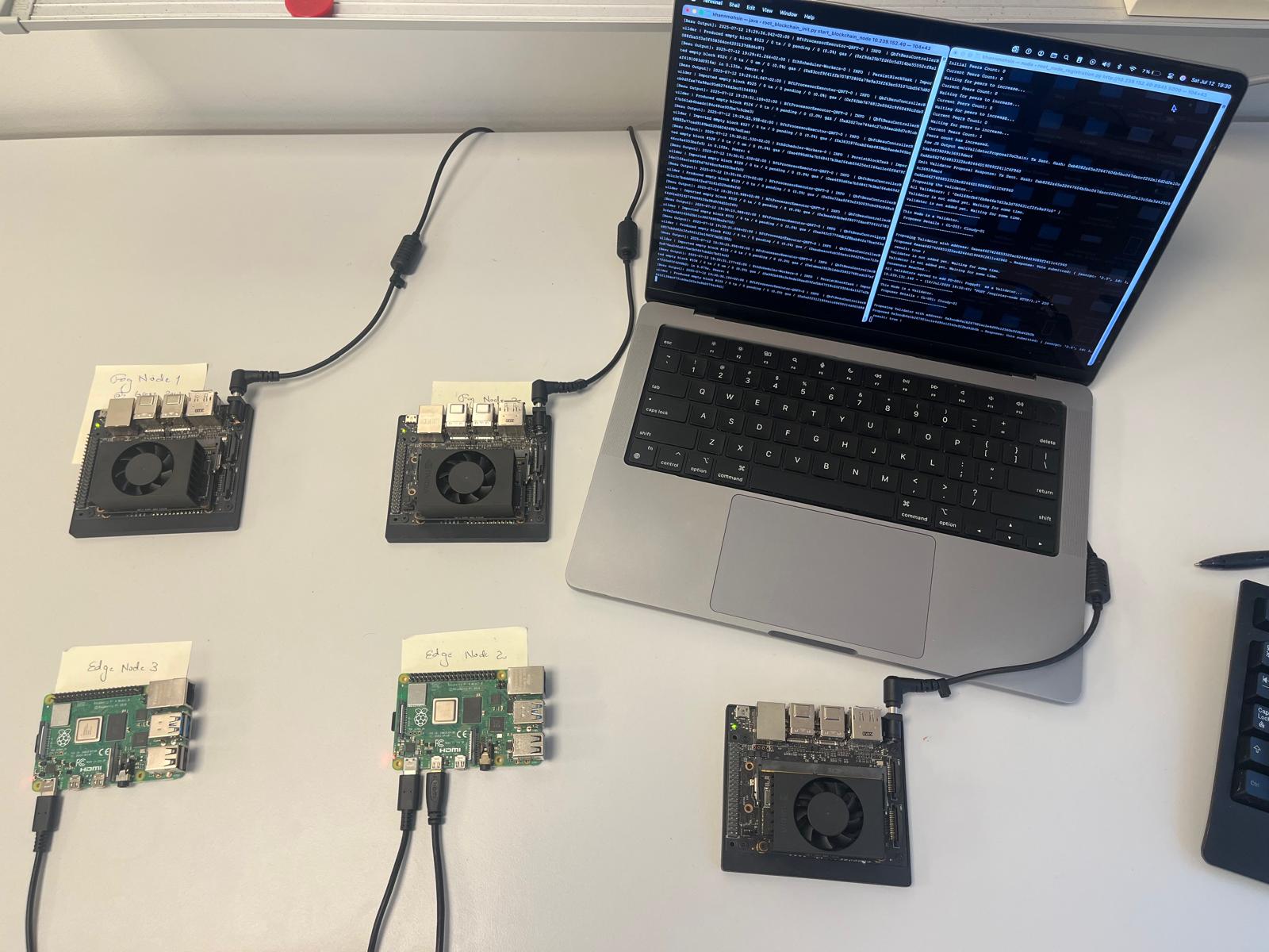Research testbed